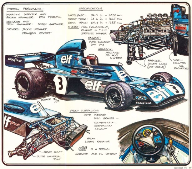 tyrrell 006 cutaway