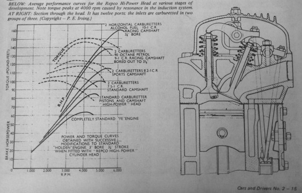 hi power engine design