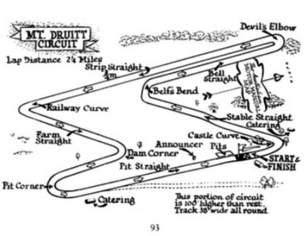 druitt circuit